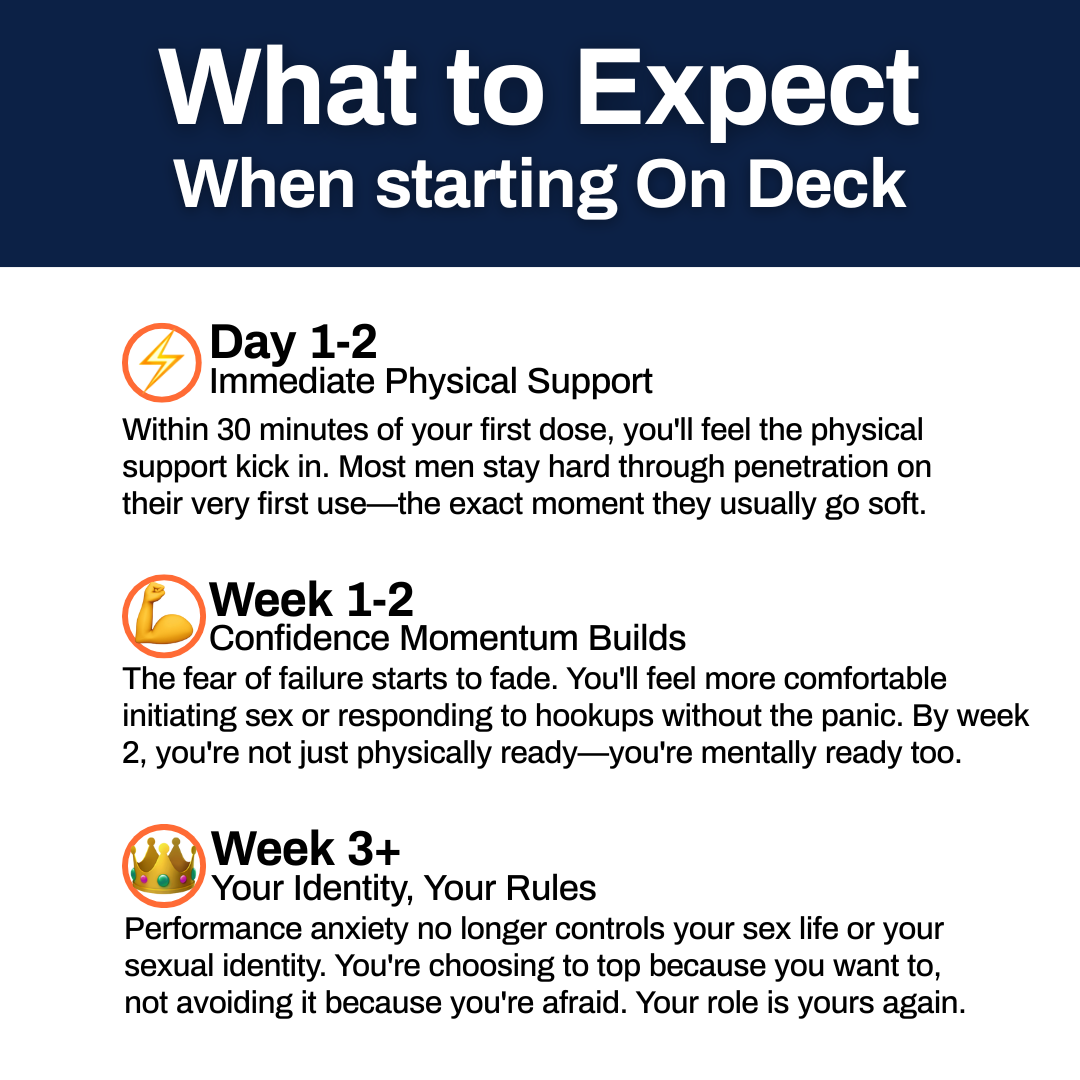 On Deck™ Performance Anxiety Relief & Support